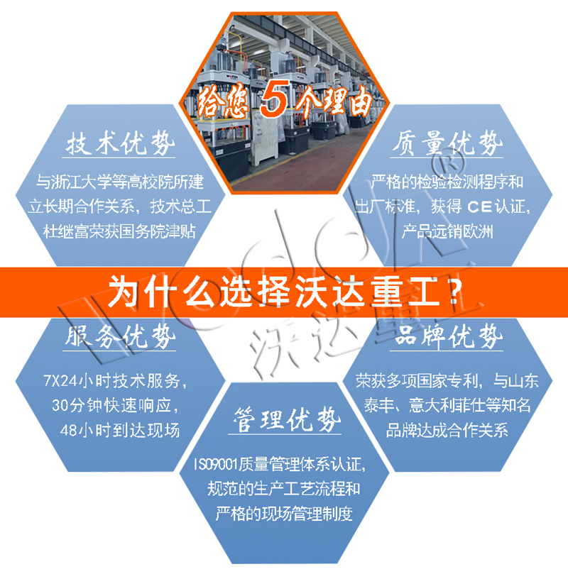 四(si)柱液壓(ya)機