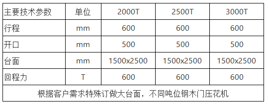 鋼木門壓(ya)花機