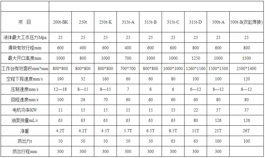 315噸(dun)三梁四(si)柱液壓(ya)機(四柱(zhu)油壓機(ji))