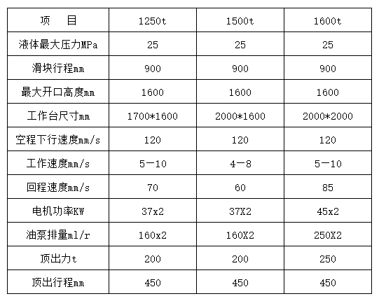 1500噸三梁四(si)柱液壓機(ji) 1500噸三梁四(si)柱液壓機(ji)