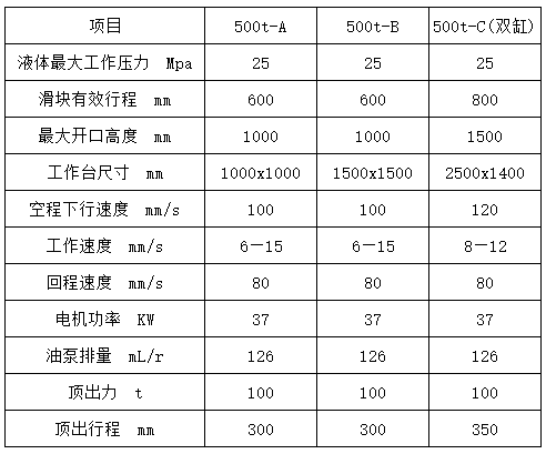 500噸四(si)柱液壓(ya)機參數(shu)