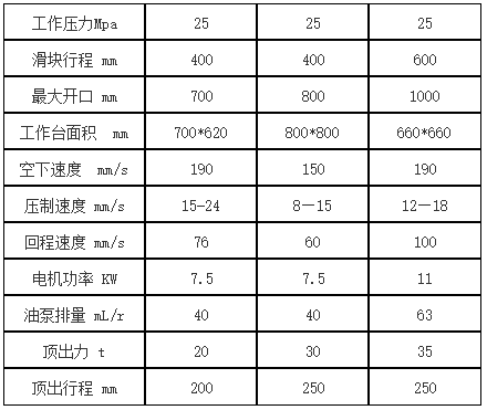 100噸(dun)四柱(zhu)液壓(ya)機參(can)數