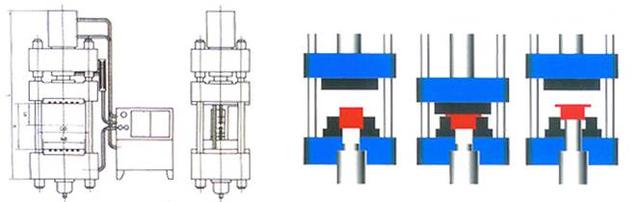 四(si)柱液(ye)壓機(ji)拉伸(shen)工藝(yi)