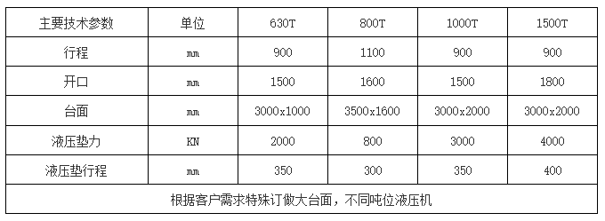 框架(jia)液壓機參(can)數表 框架(jia)液壓機參(can)數表