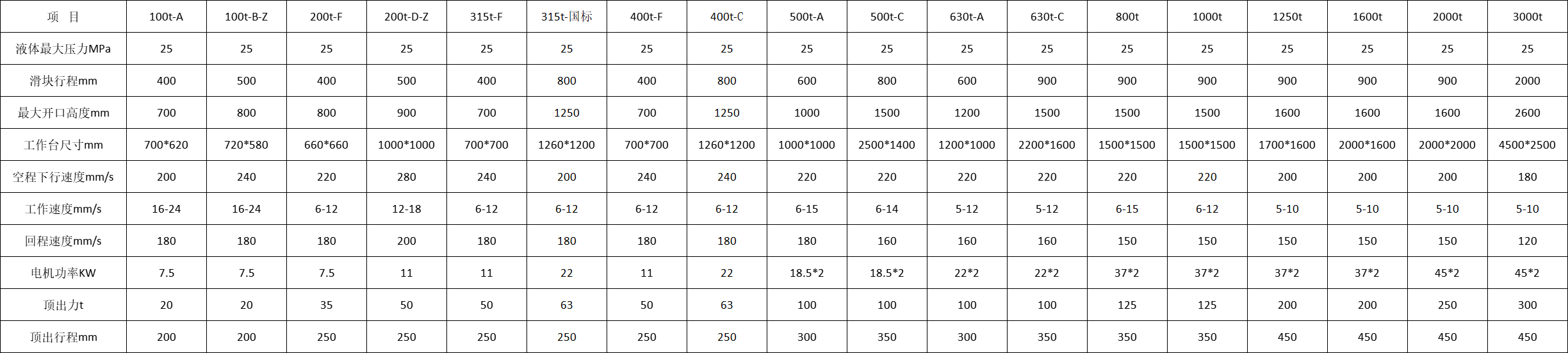 薄闆(pan)拉伸液壓(ya)機參數