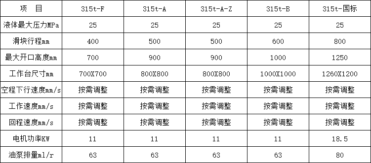 315噸(dun)四柱液壓(ya)機參數 315噸(dun)四柱液壓(ya)機參數